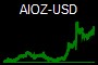 AIOZ-USD